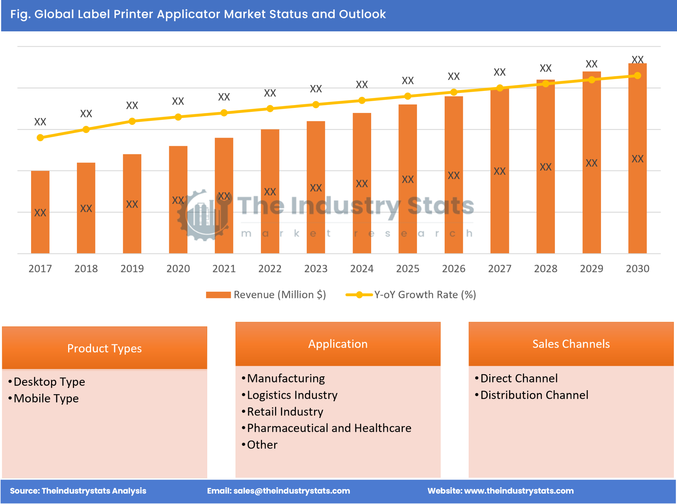 Label Printer Applicator Status & Outlook